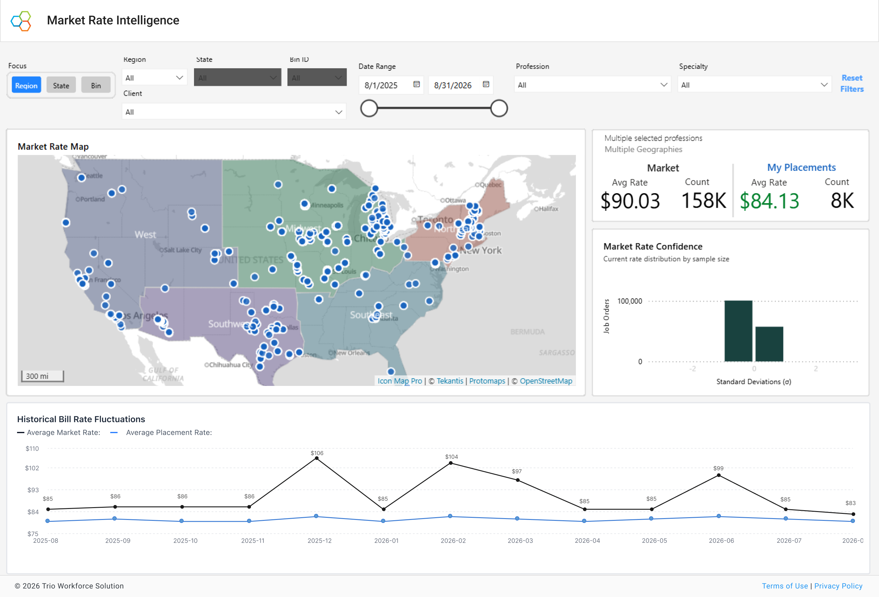 Trio Market Rate Intelligence dashboard showing the market rate map, market versus my placements, market rate confidence, and historical bill rate fluctuations